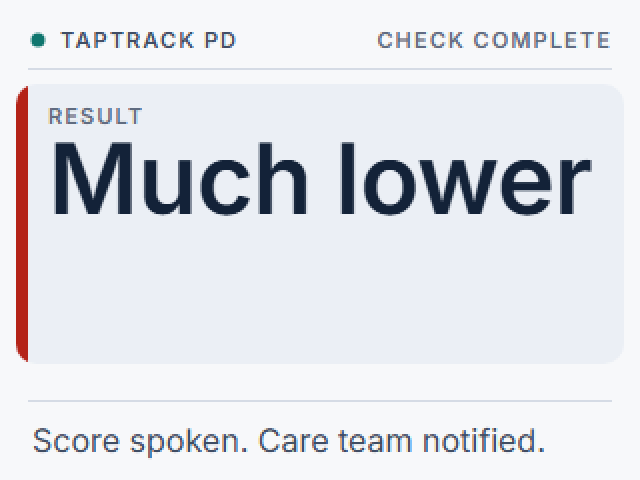 Wrist result screen: Much lower, care team notified